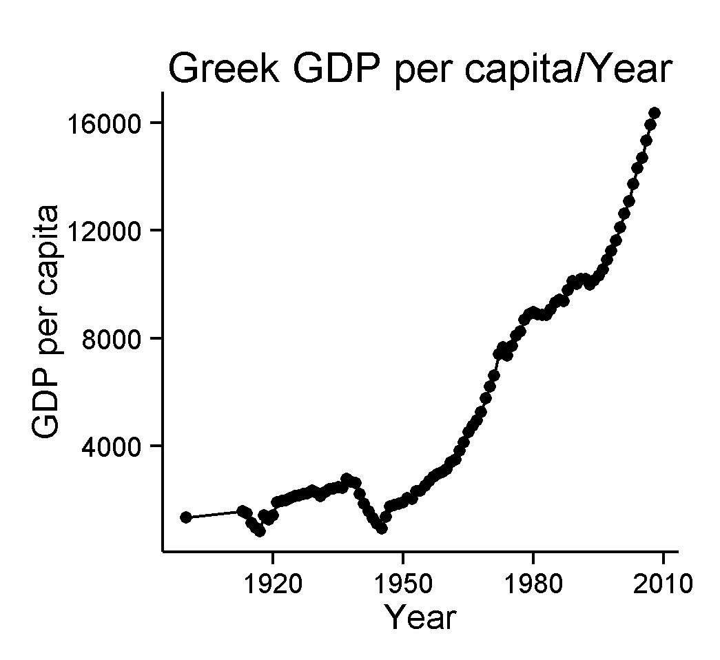 greekgdp