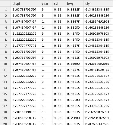 data_normalized